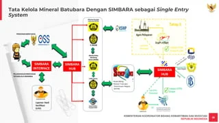 Strategi Hilirisasi Nikel melalui Simbara Peningkatan Nilai Industri